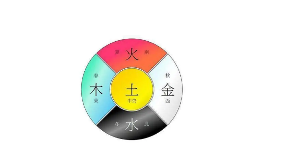 五行属土的字都有什么字,土属性的字有哪些图3