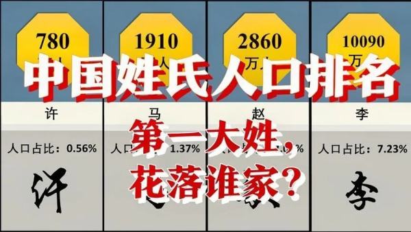 百家姓氏大全排名最新,百家姓排名表完整版族谱图4