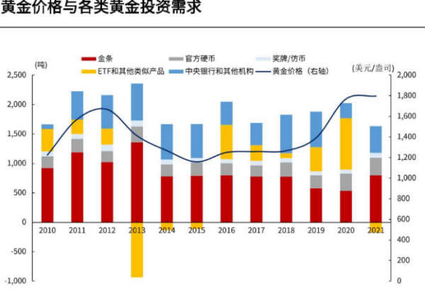 工行黄金定投什么意思,黄金定投是什么意思图1