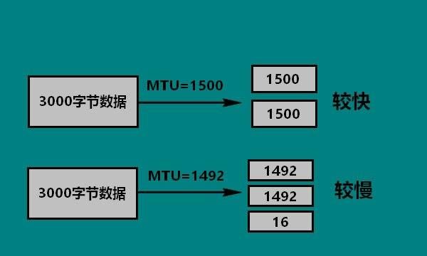 mtu是什么，网络技术术语MTU是什么意思图1