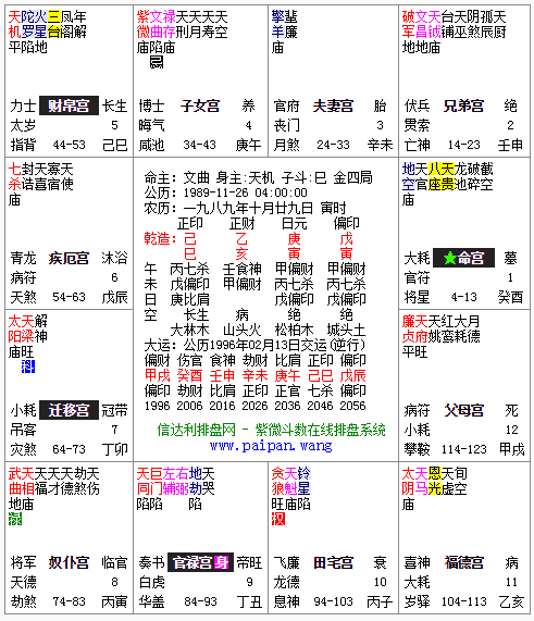 紫薇算命和八字算命有什么区别,紫薇斗数和八字命理有什么区别图1