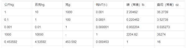 00克有多少量，西瓜100g有多少图2