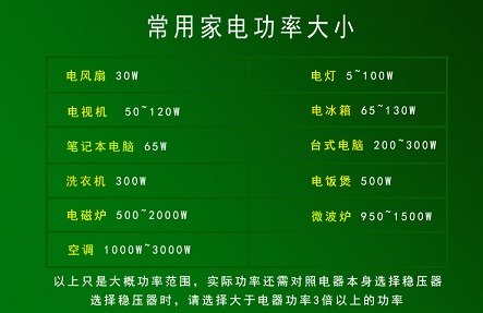 3000瓦一小时多少度电,功率0kw每小时用多少电图2