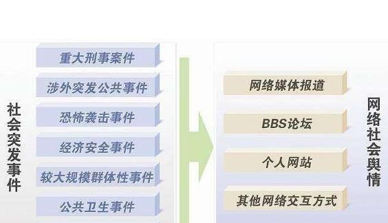 如何处理危机公关，如何做好危机公关?图11