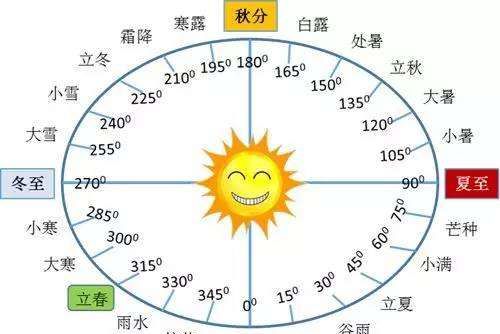 按农历一年四季怎么分，一年四季怎么划分月份英语图1