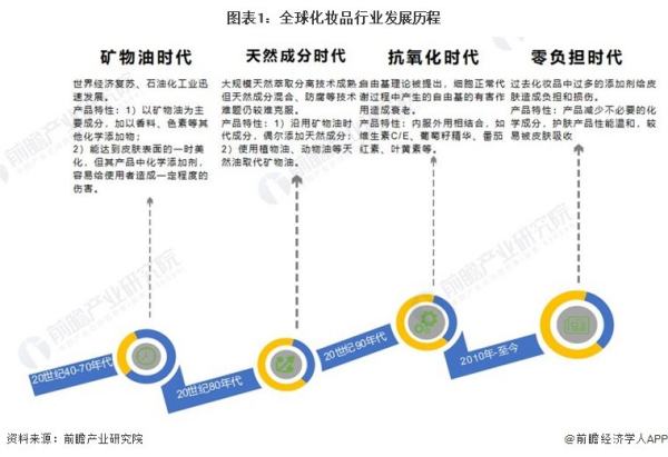 化妆品网店的优势与劣势,开化妆品店的优势和劣势有哪些