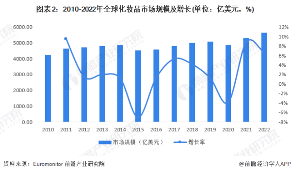 化妆品网店的优势与劣势,开化妆品店的优势和劣势有哪些图2