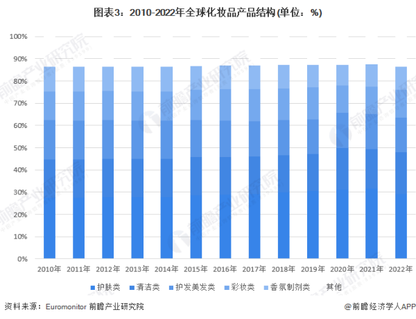 化妆品网店的优势与劣势,开化妆品店的优势和劣势有哪些图3