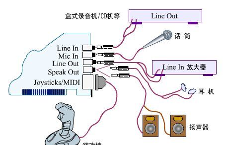 声卡怎么没有声，为什么要安装声卡驱动图5