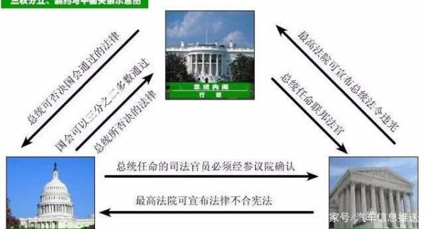 参议院和众议院的区别,美国众议院和参议院有什么区别图2