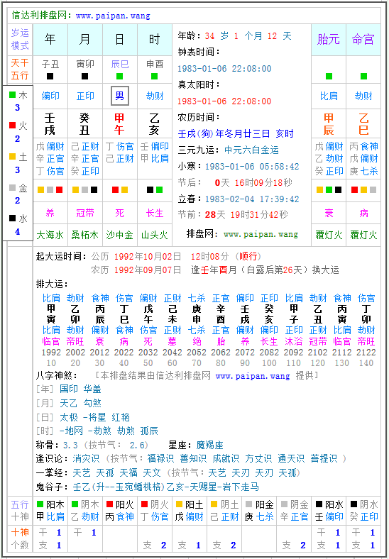 免费四柱预测排盘详解,卜易居八字排盘