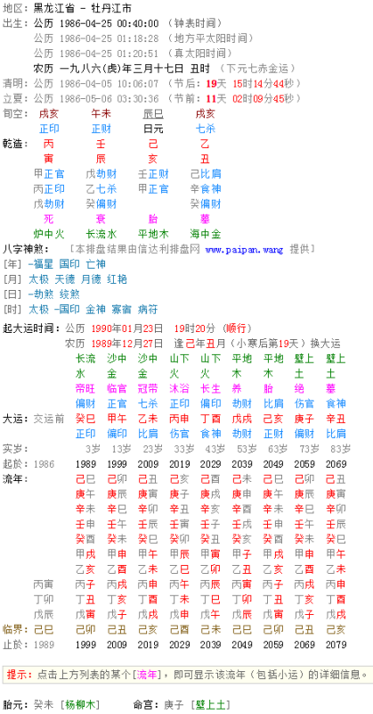 真太阳时八字排盘,八字应该用不用真太阳时排盘图1