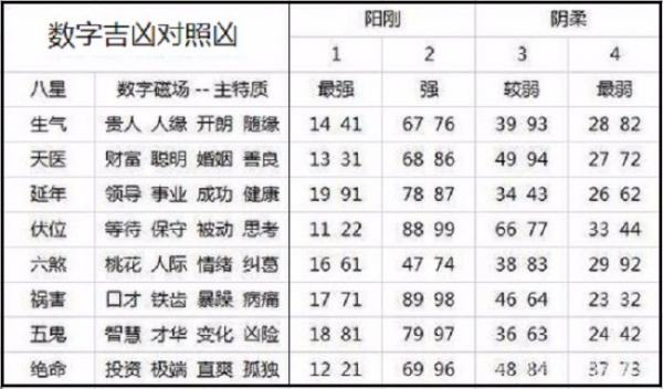 手机测吉凶汉程,手机号码测吉凶方法图3