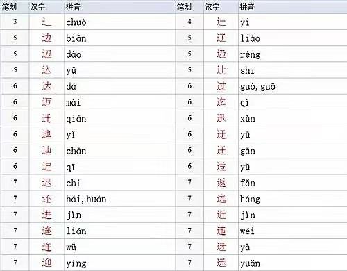 走之旁的字有什么字,走字旁的字有哪些图2