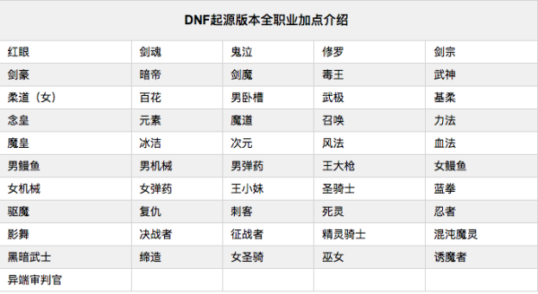 卢克每周几更新,dnf团本刷新时间209