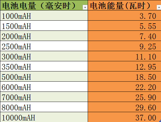 00宝,宝宝00天的祝福语句图3