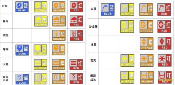 什么颜色是最高级别的预警,气象预警哪个颜色代表特别严重