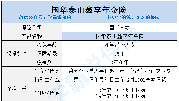 国华养老年金保险结算利率，国华福多多定期年金险保什么