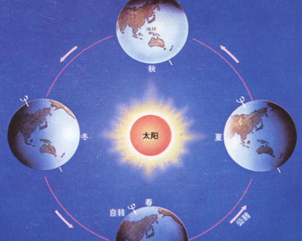 旧历新历换算,阳历和阴历怎么换算对应图1