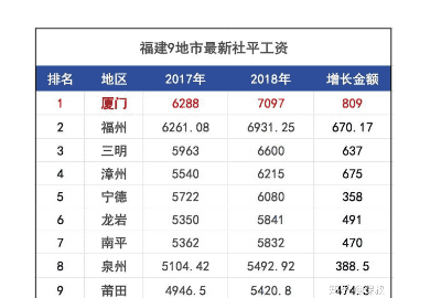 厦门平均工资，厦门平均工资 什么是平均工资