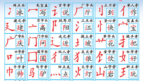 偏旁部首名称大全,偏旁部首大全及名称表读法图2