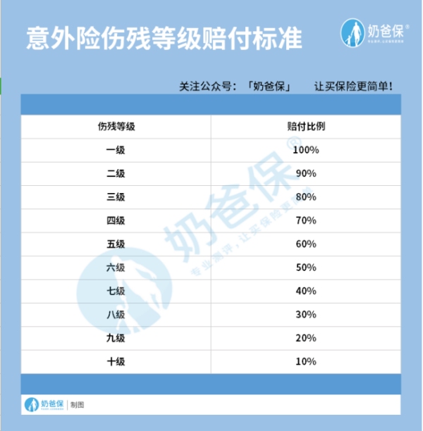 微信意外险有年龄限制,购买意外险有年龄限制图1