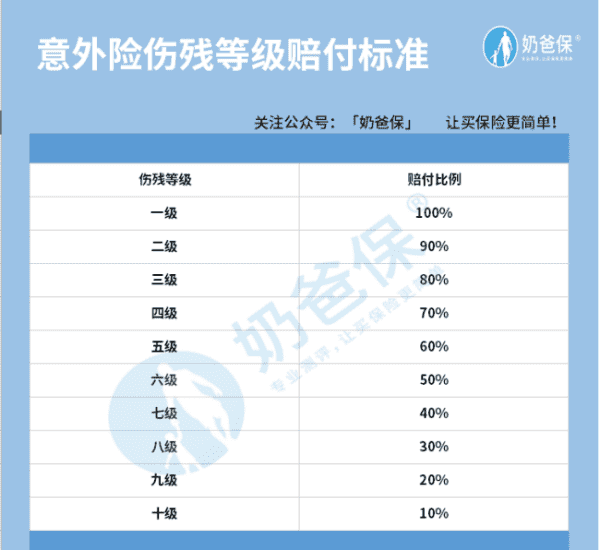 微信意外险有年龄限制，购买意外险有年龄限制吗多少岁