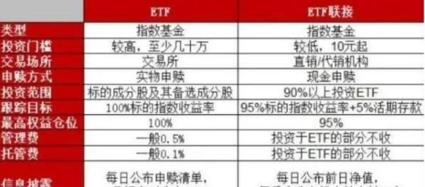 etf基金是什么，ETF基金是什么意思图1