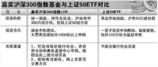 etf基金是什么，ETF基金是什么意思图2