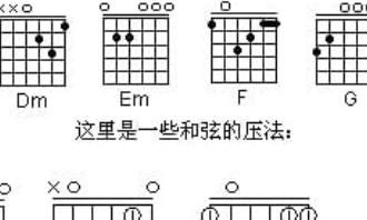 吉他切换和弦怎么练图3