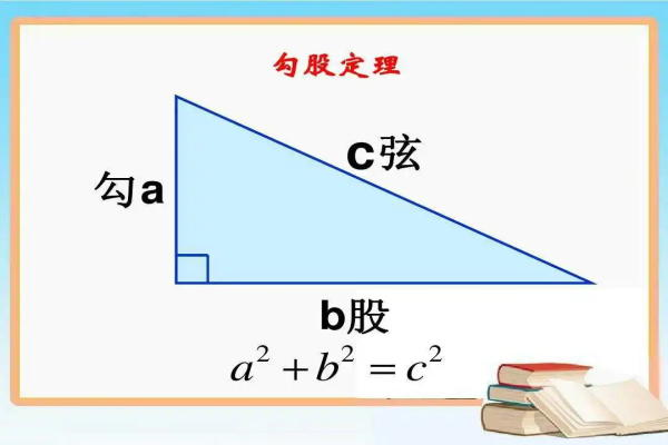 勾股定理证明方法,勾股定理有哪些证明方法初中