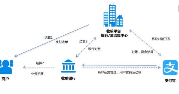 全国银行卡中心商户什么意思,银行网点名称是什么意思图1