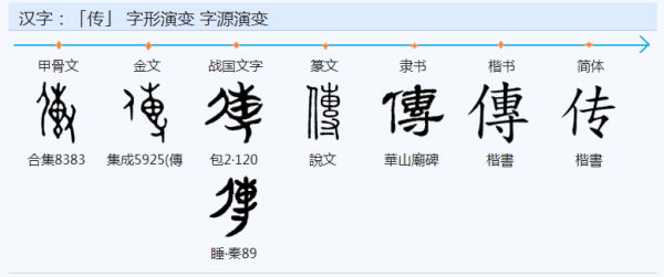 单人旁的有什么字,单人旁的汉字有哪些