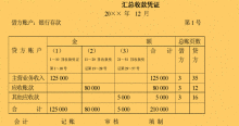 什么是分录记账凭证,会计分录太多一张记账凭证填不完图3