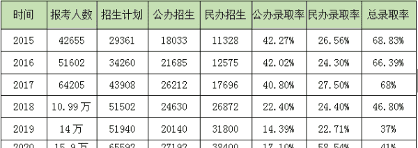 考一本真的很难很难，专升本是不是很难考图1