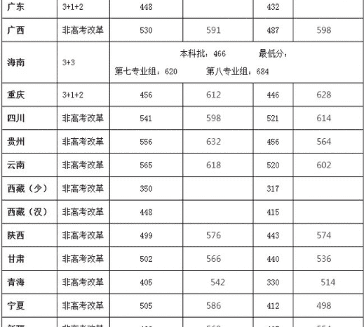 考一本真的很难很难，专升本是不是很难考图2