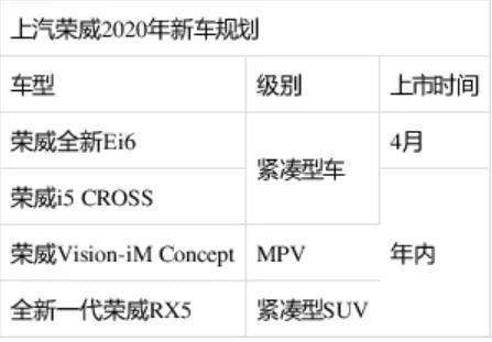 荣威i5是纯电动的,荣威i5纯电动车用的什么品牌电池图1