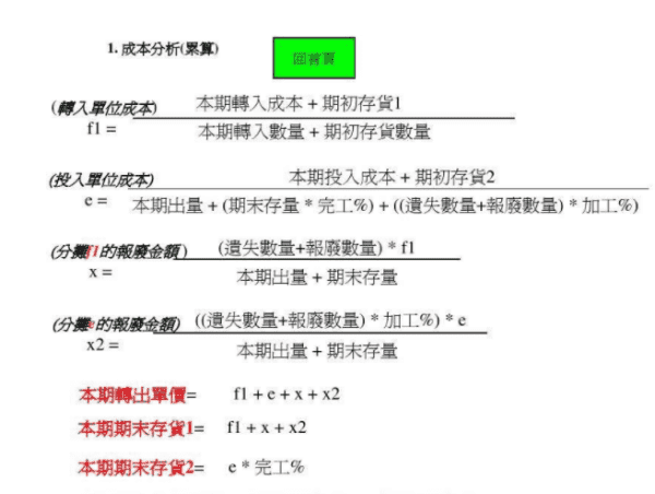 成本计算公式是什么，简单的成本计算公式餐饮