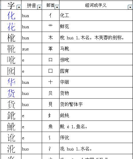 志的部首和组词,志字的部首到底是心还是士