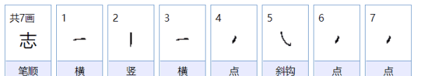 志的部首和组词,志字的部首到底是心还是士图4