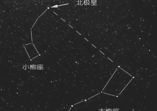 北极星位于哪个星座,北极星属于什么星座