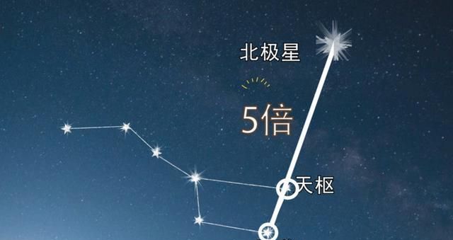 北极星位于哪个星座,北极星属于什么星座图3