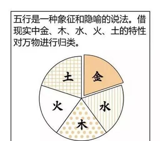 金木水火土相生相克,金木水火土五行相克相生图