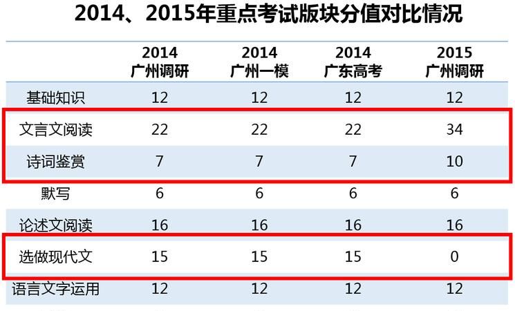 高中改名字麻烦,高中改名字麻烦