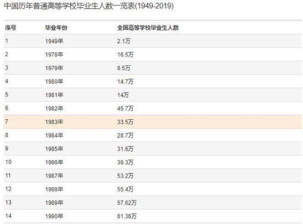 多大,93年多大了今年多大了属什么的图3