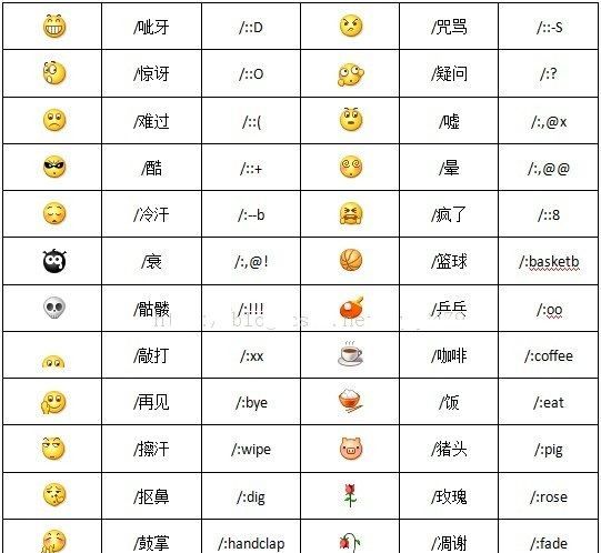 可爱表情符号图案大全意思,朋友圈可爱表情符号文案图8