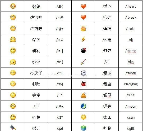 可爱表情符号图案大全意思,朋友圈可爱表情符号文案图9