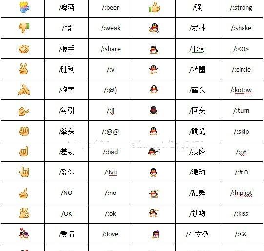 可爱表情符号图案大全意思,朋友圈可爱表情符号文案图10