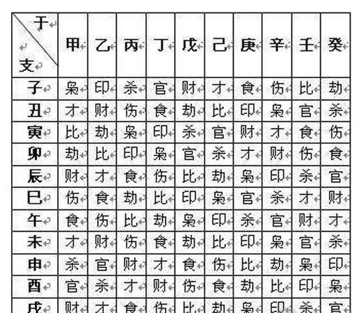 免费八字十神算命,八字精准批算易经免费软件图1