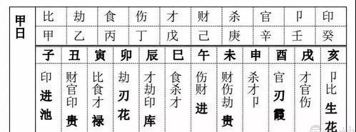 免费八字十神算命,八字精准批算易经免费软件图4